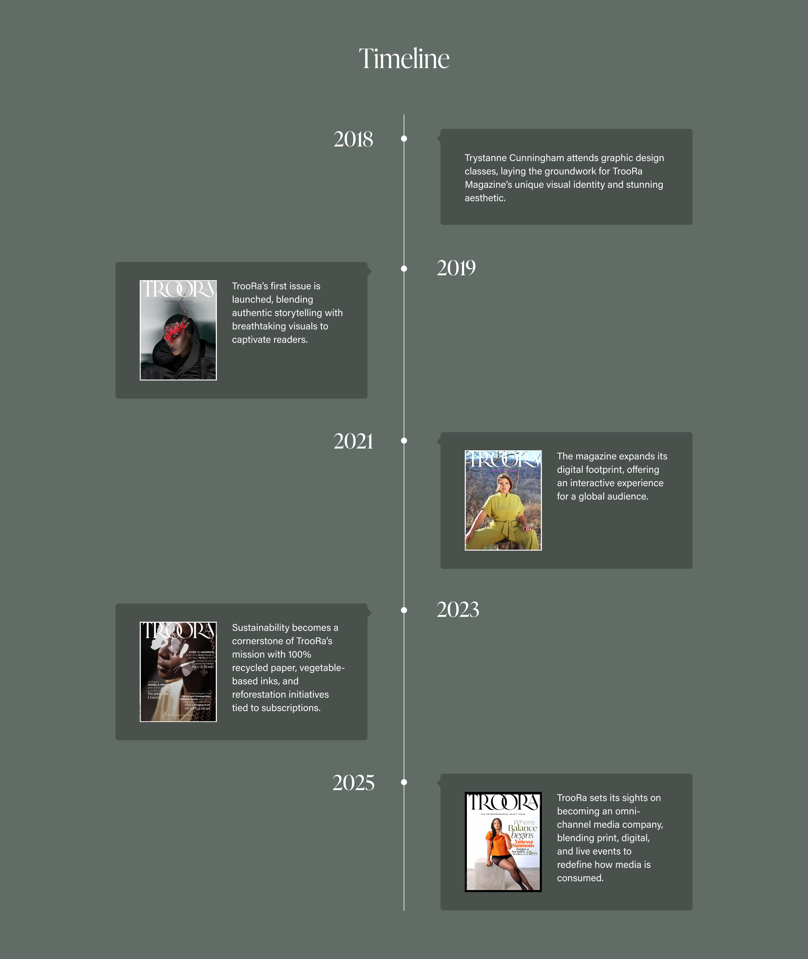 timeline